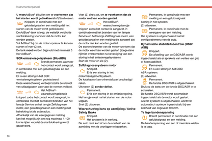 2019-2021 Citroën C4 Cactus Owner's Manual | Dutch