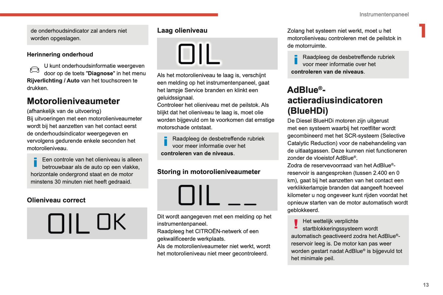 2019-2021 Citroën C4 Cactus Owner's Manual | Dutch