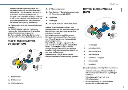 2025 Citroën C5 Aircross Bedienungsanleitung | Deutsch
