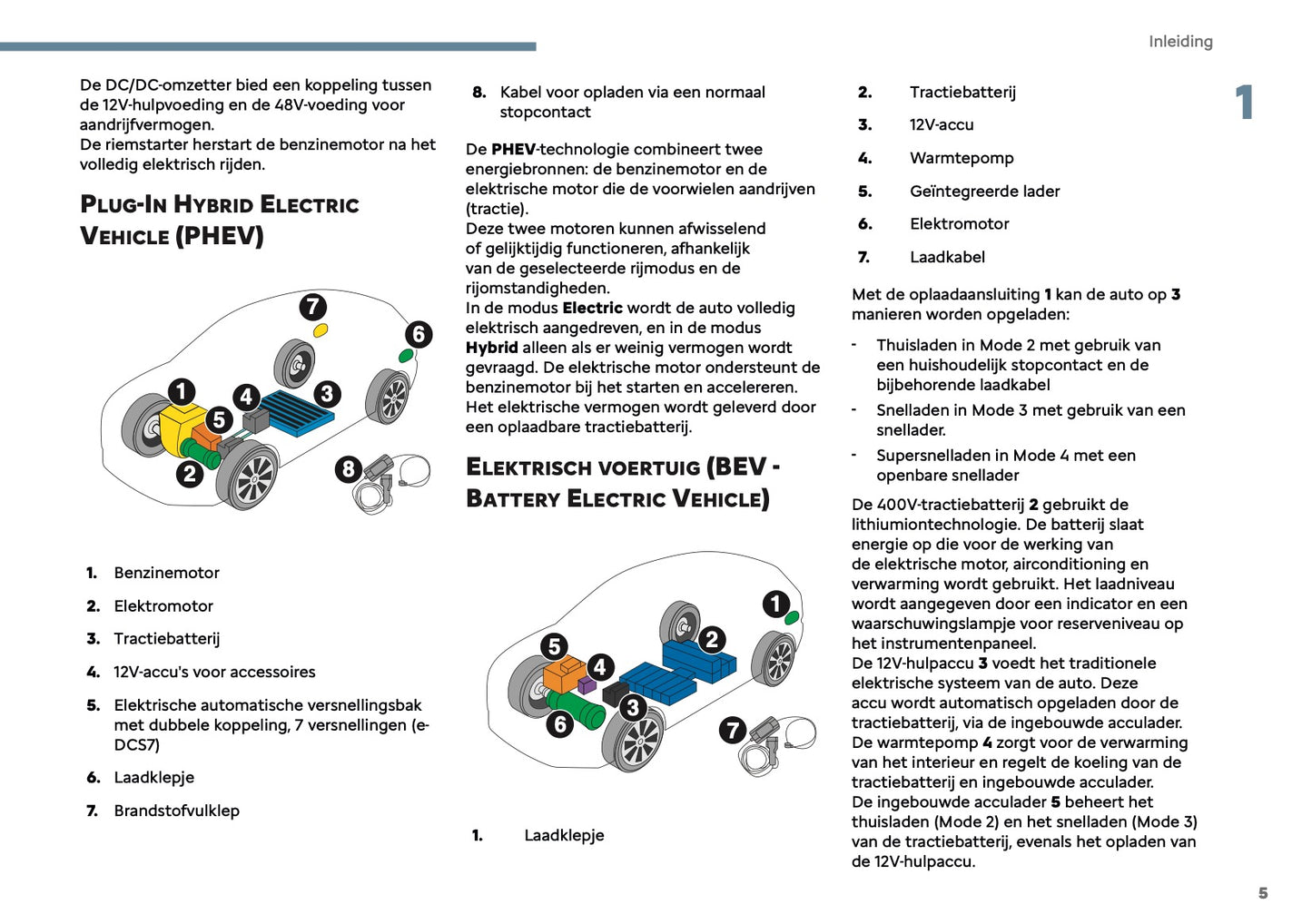2025 Citroën C5 Aircross Owner's Manual | Dutch