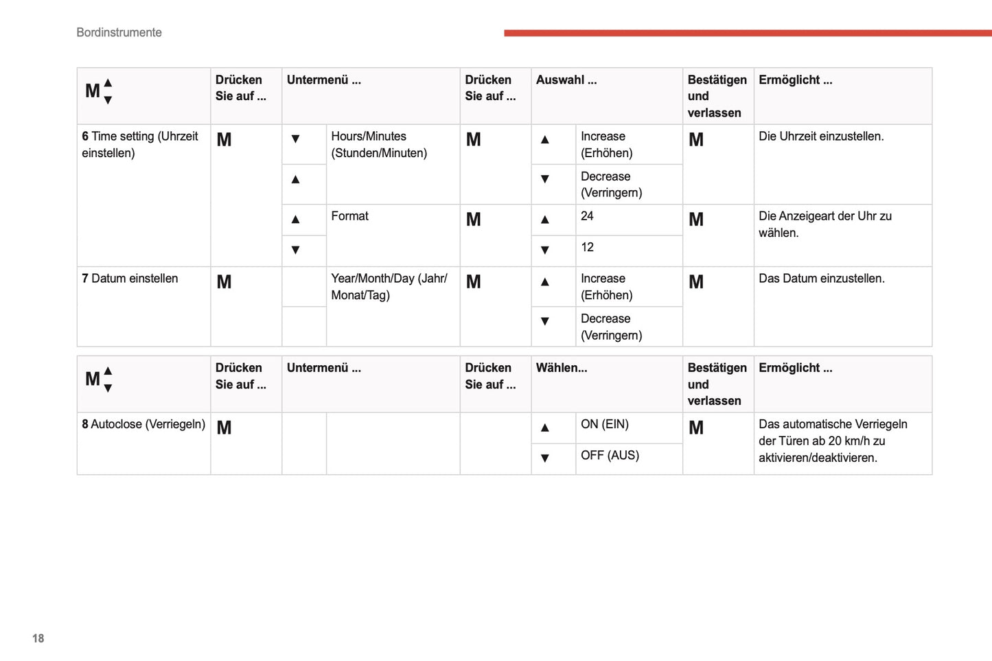 2021-2024 Citroën Jumper/Relay Bedienungsanleitung | Deutsch