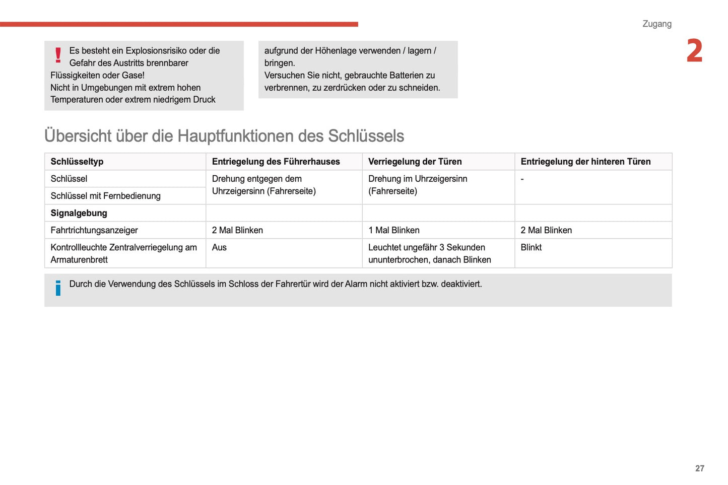 2021-2024 Citroën Jumper/Relay Bedienungsanleitung | Deutsch