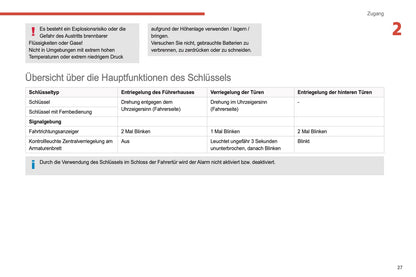 2021-2024 Citroën Jumper/Relay Bedienungsanleitung | Deutsch