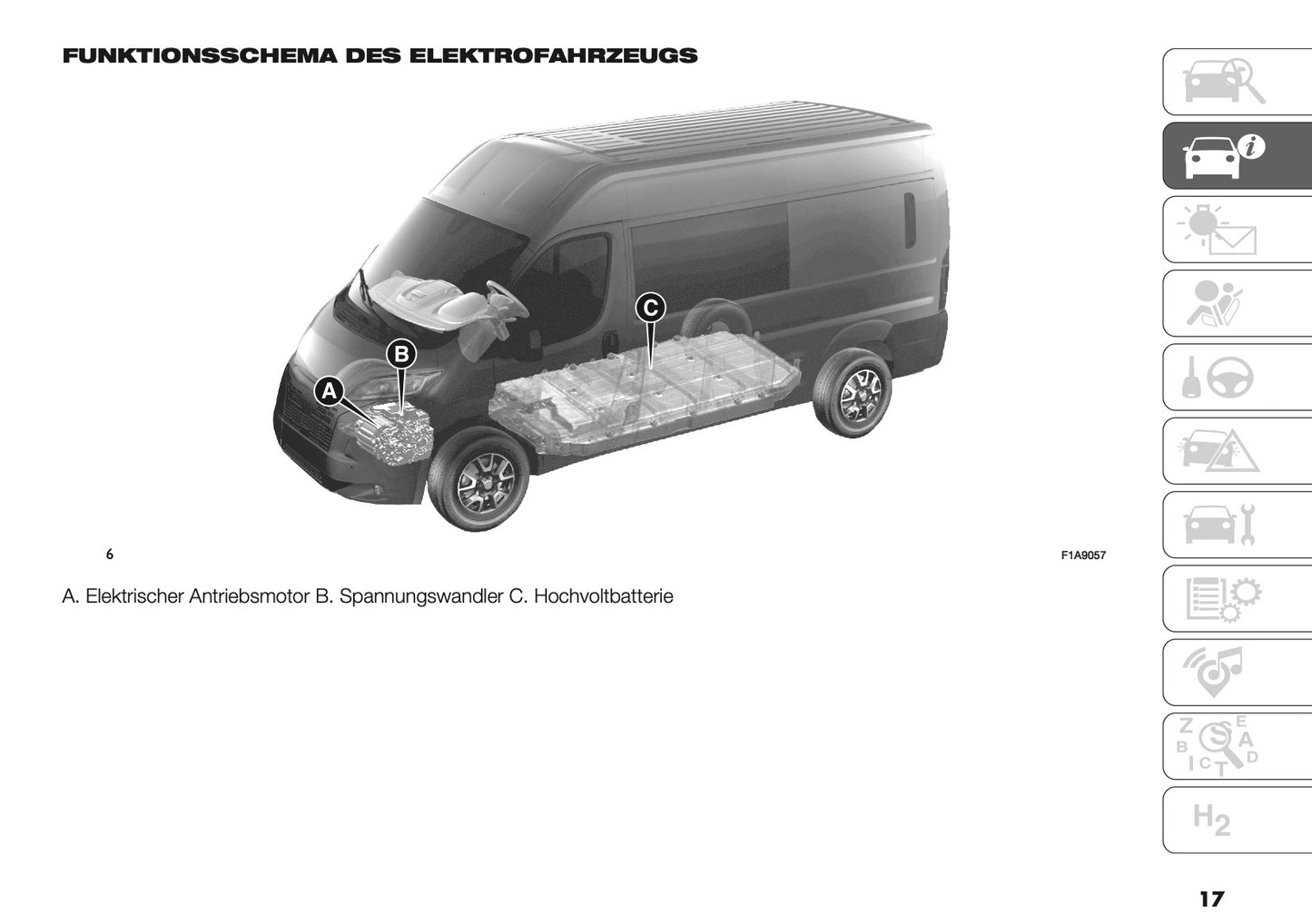 2024-2025 Citroën Jumper/Relay Bedienungsanleitung | Deutsch