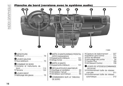 2024-2025 Citroën Jumper/Relay Owner's Manual | French