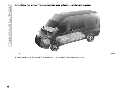 2024-2025 Citroën Jumper/Relay Owner's Manual | French