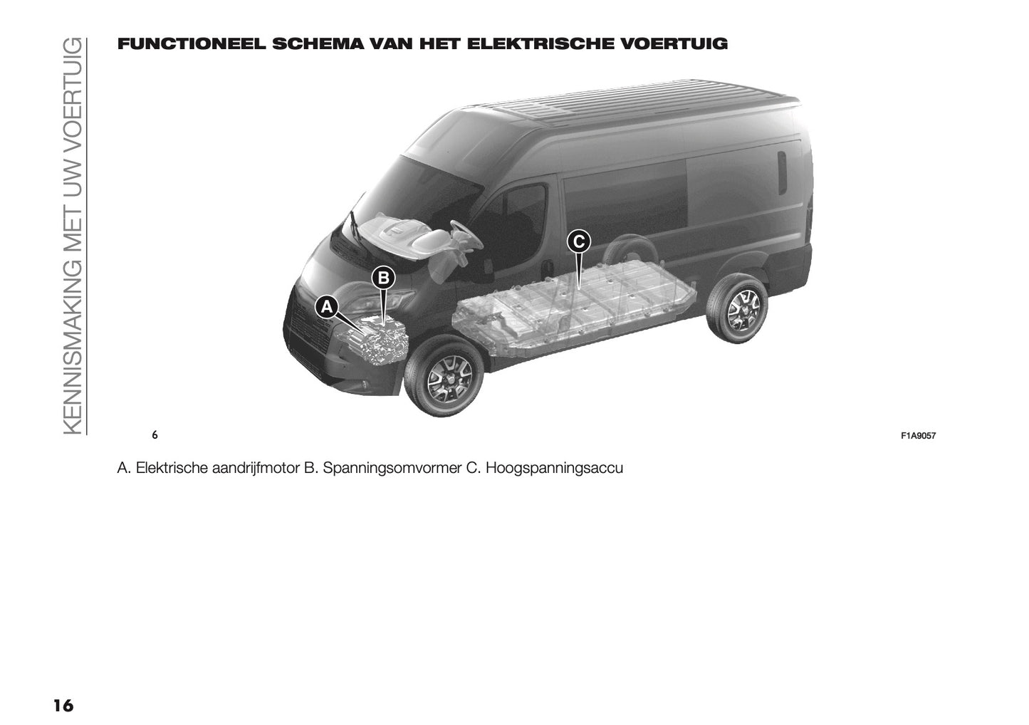 2024-2025 Citroën Jumper/Relay Owner's Manual | Dutch