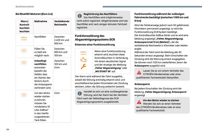 2024-2025 Citroën Jumpy/Dispatch/SpaceTourer Owner's Manual | German