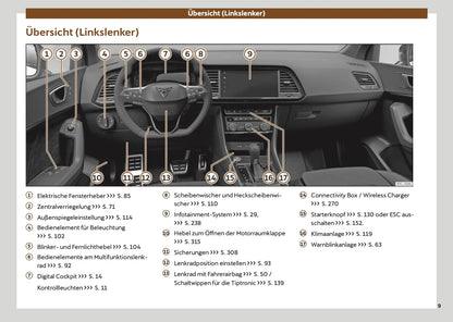 2024 Cupra Ateca Bedienungsanleitung | Deutsch