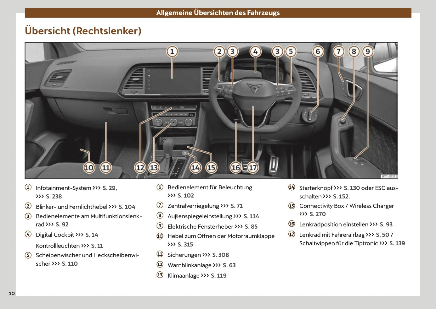 2024 Cupra Ateca Owner's Manual | German