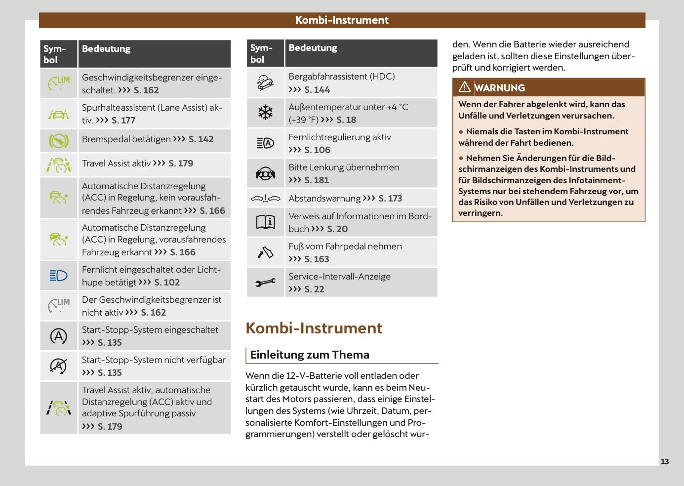 2024 Cupra Ateca Owner's Manual | German