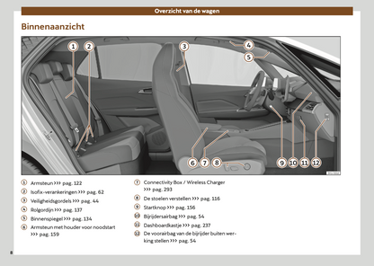 2024-2025 Cupra Born Owner's Manual | Dutch