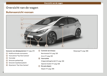 2024-2025 Cupra Born Owner's Manual | Dutch