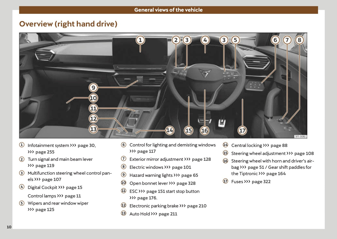 2024 Cupra Formentor Owner's Manual | English