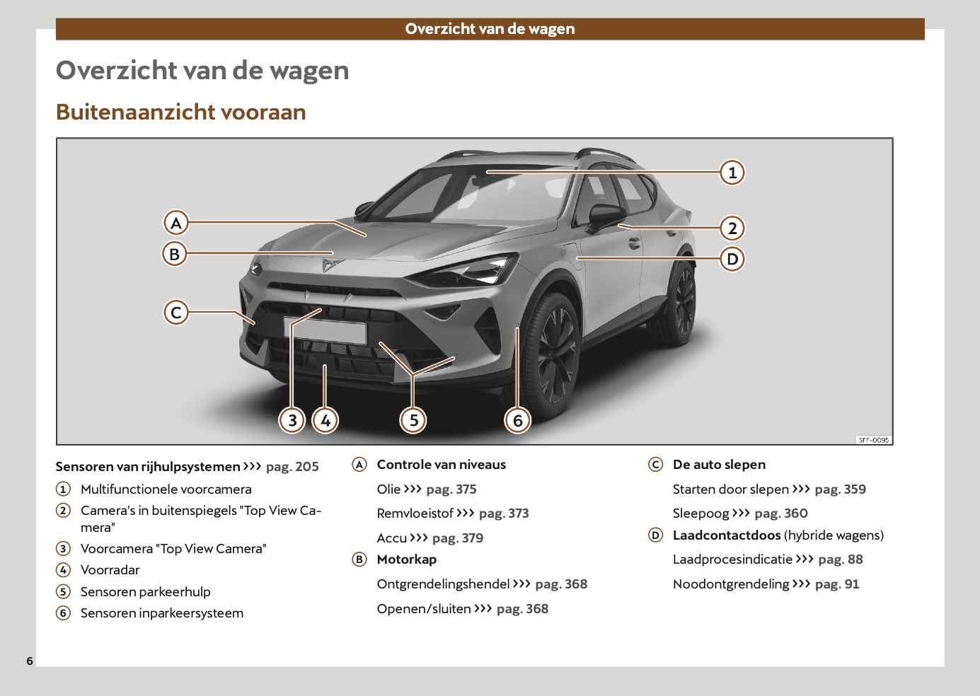 2024-2025 Cupra Formentor Owner's Manual | Dutch