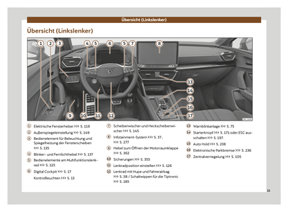 2024 Cupra Leon Bedienungsanleitung | Deutsch