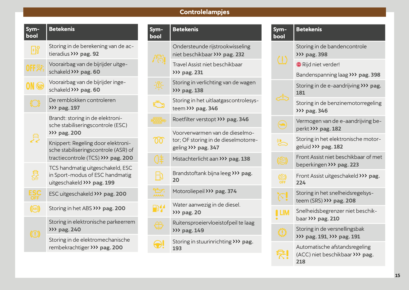 2024-2025 Cupra Leon Owner's Manual | Dutch