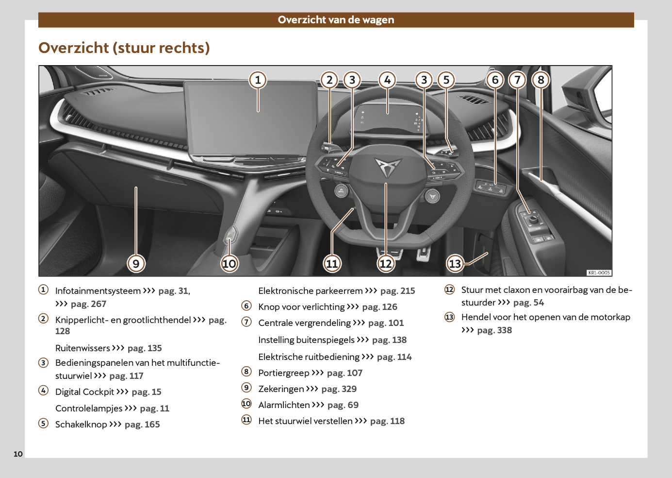 2024-2025 Cupra Tavascan Owner's Manual | Dutch