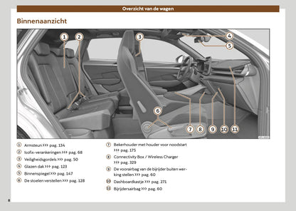 2025-2026 Cupra Terramar Owner's Manual | Dutch
