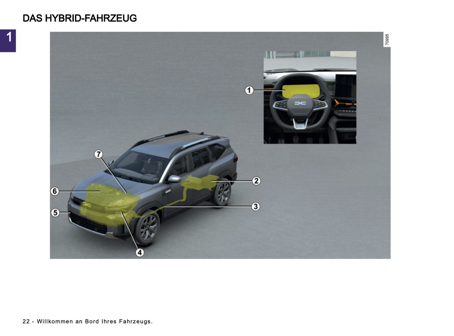 2025-2026 Dacia Bigster Owner's Manual | German