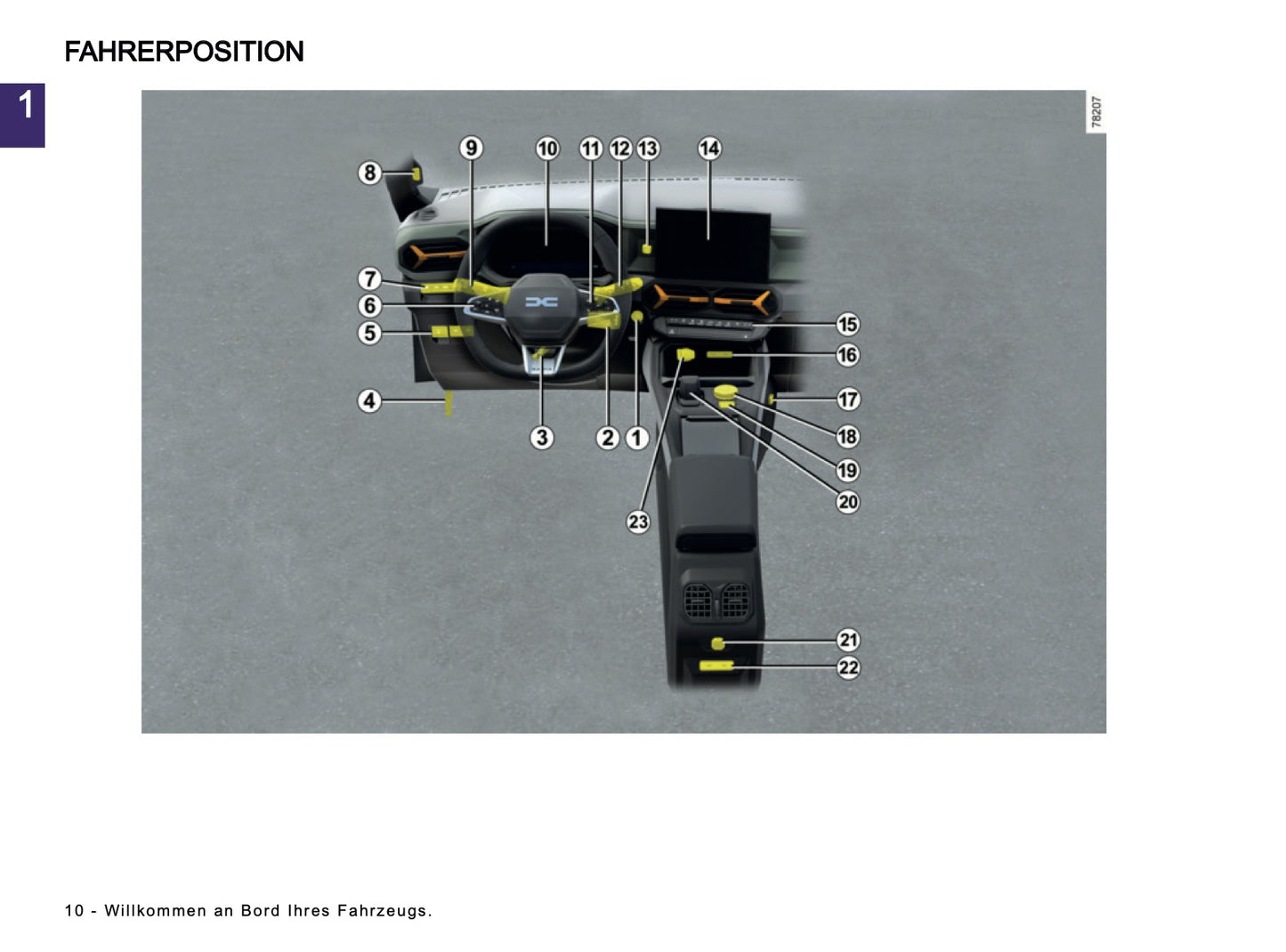 2026 Dacia Bigster Owner's Manual | German