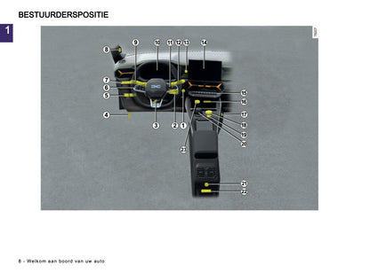 2026 Dacia Bigster Owner's Manual | Dutch