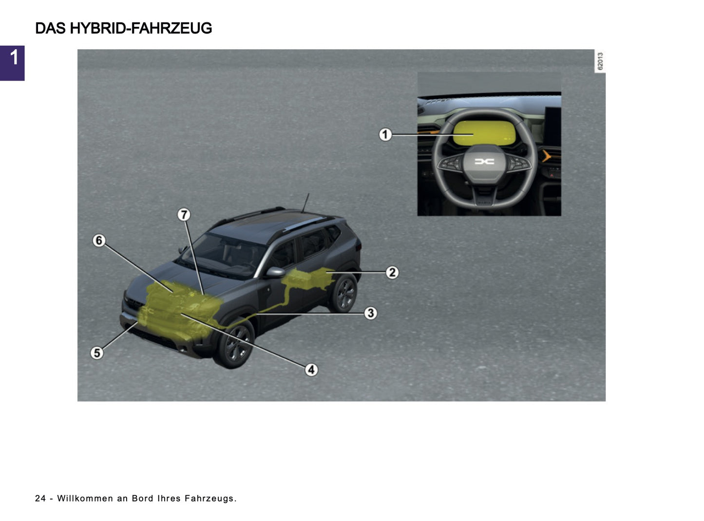 2025-2026 Dacia Duster Owner's Manual | German