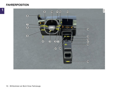 2026 Dacia Duster Owner's Manual | German