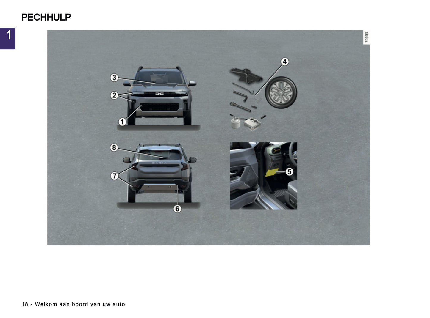 2026 Dacia Duster Owner's Manual | Dutch