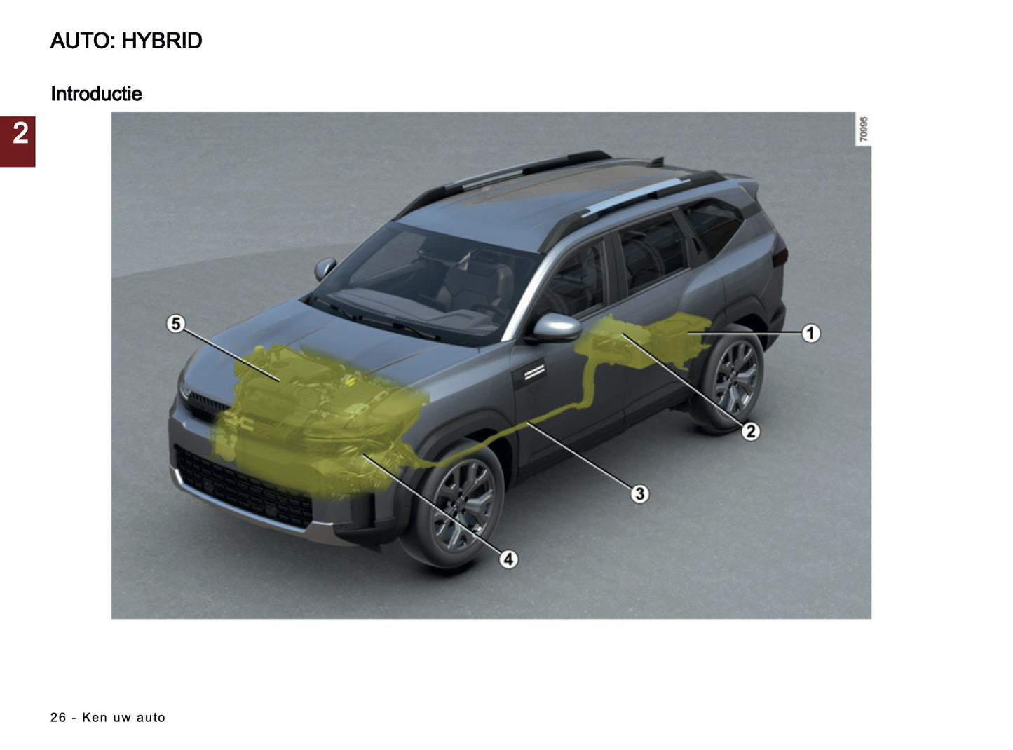 2026 Dacia Duster Owner's Manual | Dutch