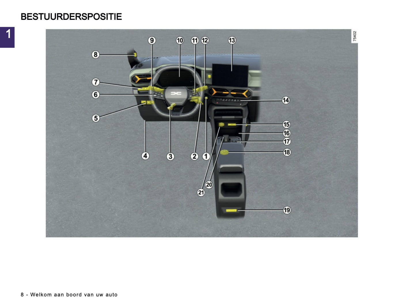 2025-2026 Dacia Duster Owner's Manual | Dutch