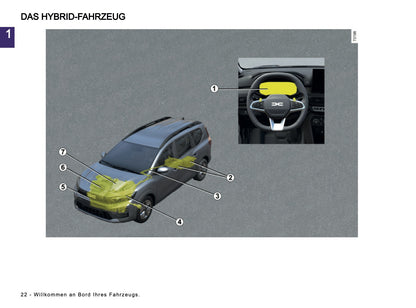 2026 Dacia Jogger Owner's Manual | German