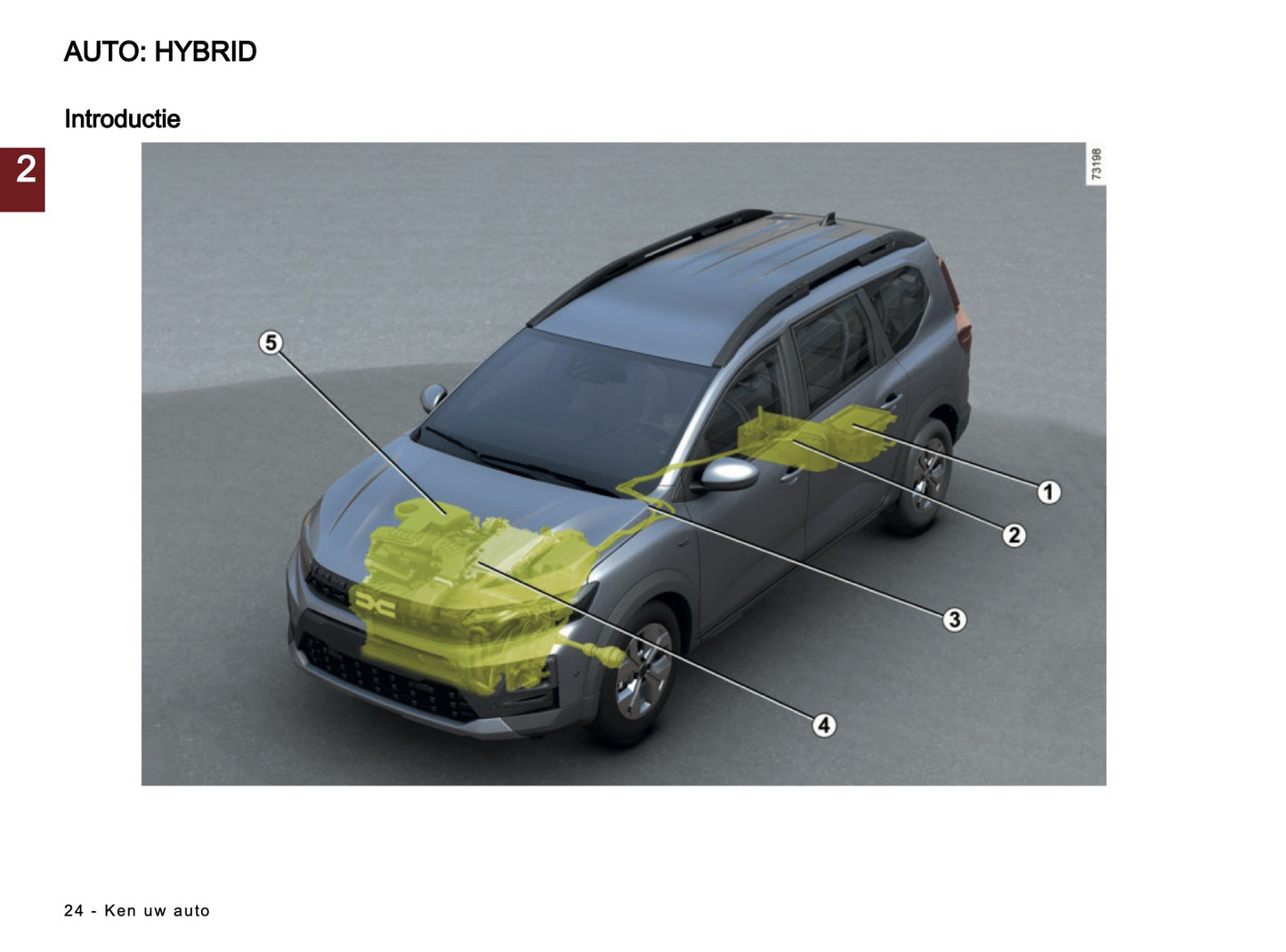 2025-2026 Dacia Jogger Owner's Manual | Dutch