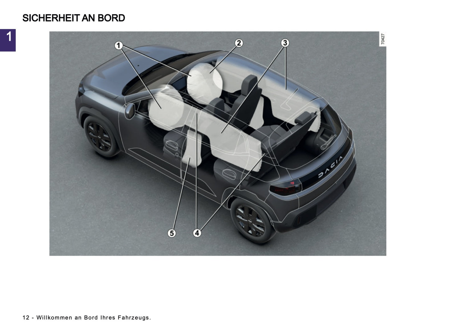 2024-2025 Dacia Spring Electric Bedienungsanleitung | Deutsch