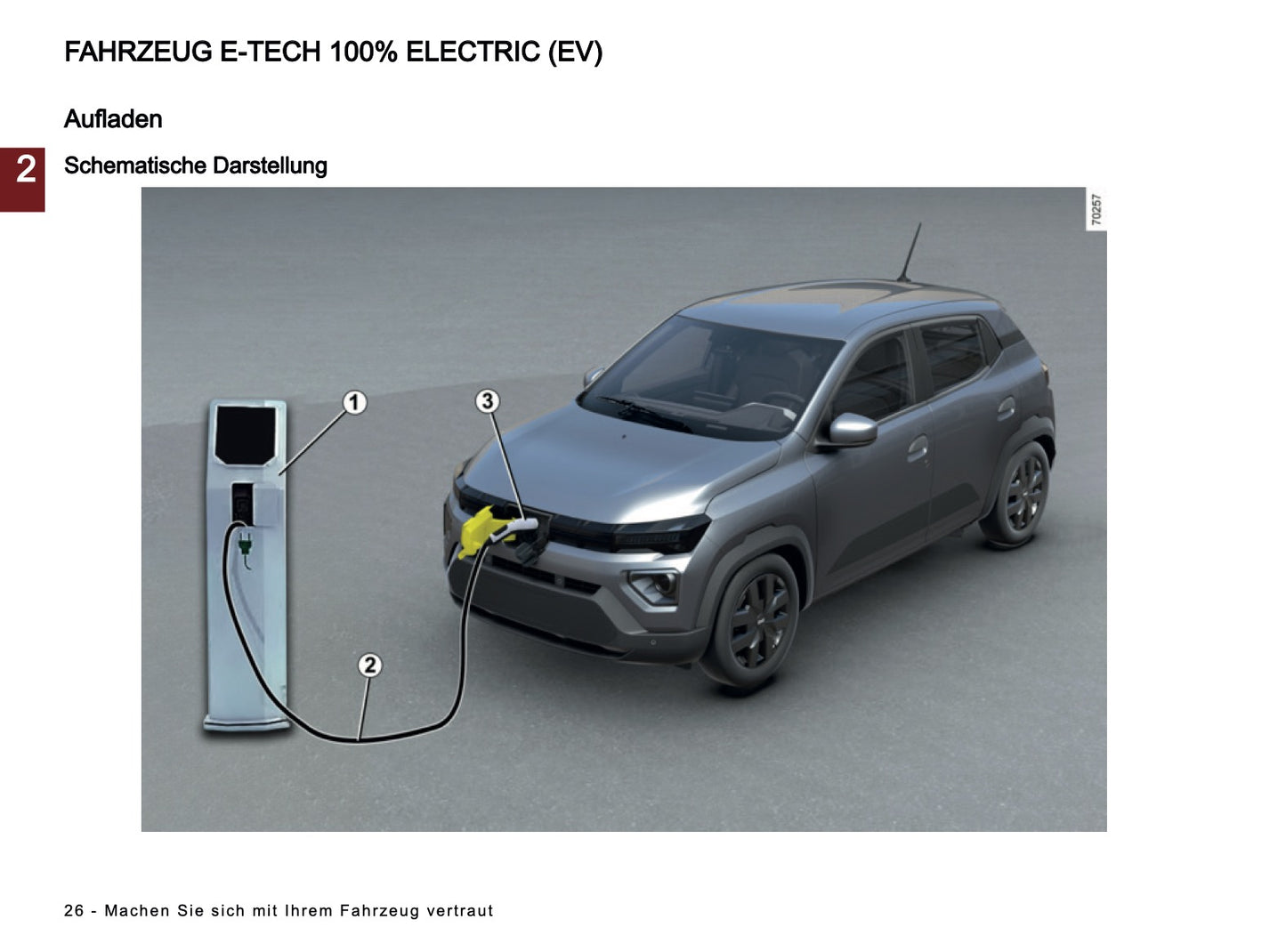 2024-2025 Dacia Spring Electric Bedienungsanleitung | Deutsch