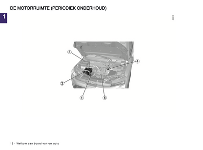 2024 Dacia Spring Electric Owner's Manual | Dutch