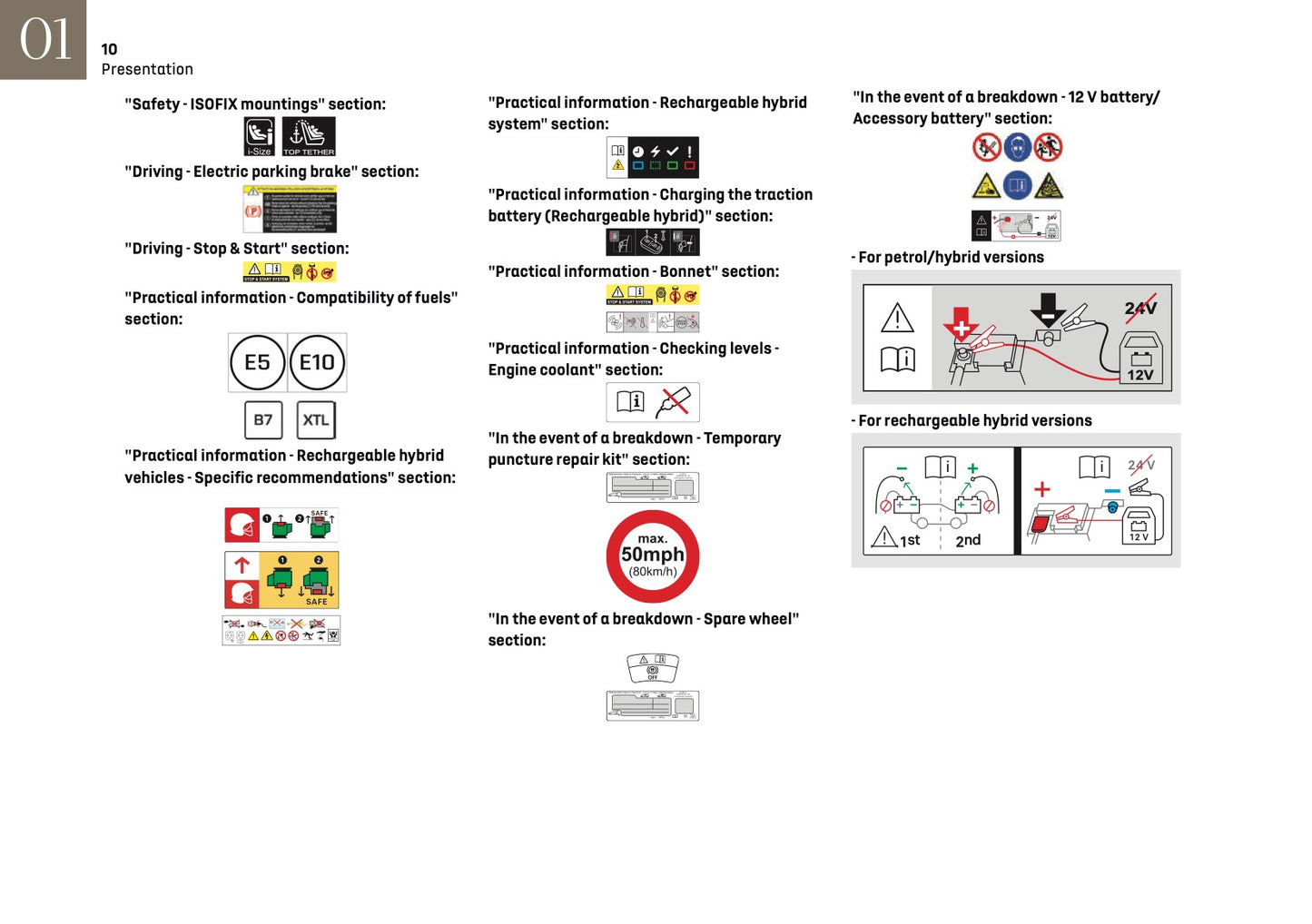 2024-2025 DS Automobiles DS 4 Owner's Manual | English