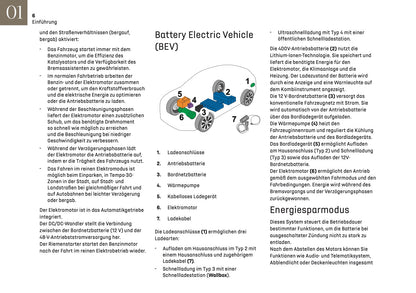2026 DS Automobiles DS 3 Bedienungsanleitung | Deutsch