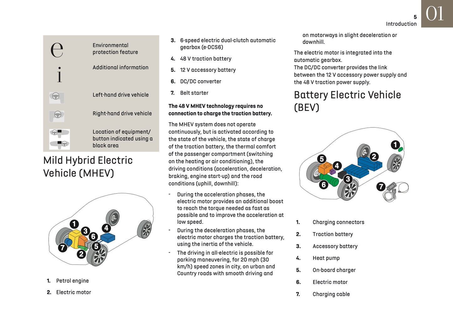 2025 DS Automobile DS 3 Owner's Manual | English