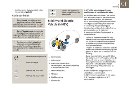 2025 DS Automobile DS 3 Owner's Manual | Dutch