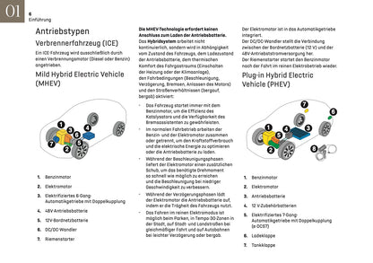 2025 DS Automobiles N4 Owner's Manual | German