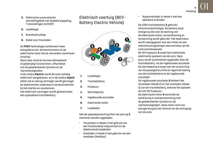 2025 DS Automobiles N4 Owner's Manual | Dutch