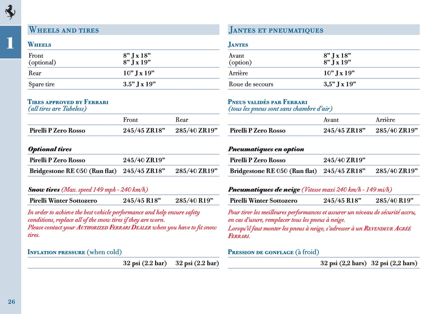 2005 Ferrari 612 Scaglietti Owner's Manual | English US