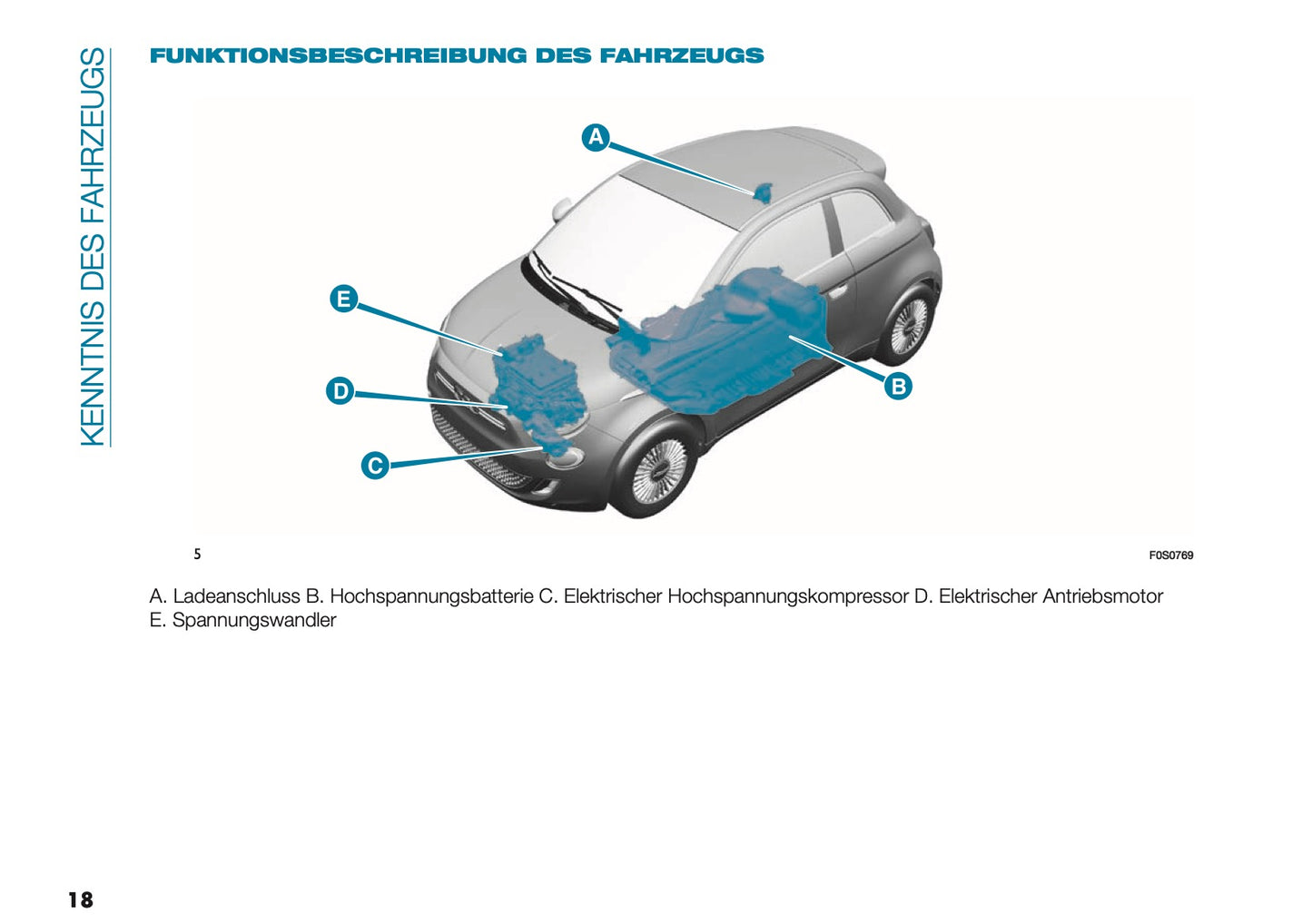 2026 Fiat 500 Bedienungsanleitung | Deutsch
