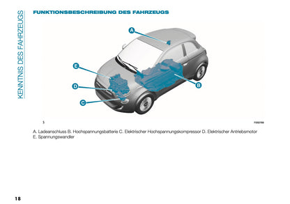 2026 Fiat 500 Bedienungsanleitung | Deutsch