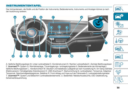 2026 Fiat 500 Bedienungsanleitung | Deutsch