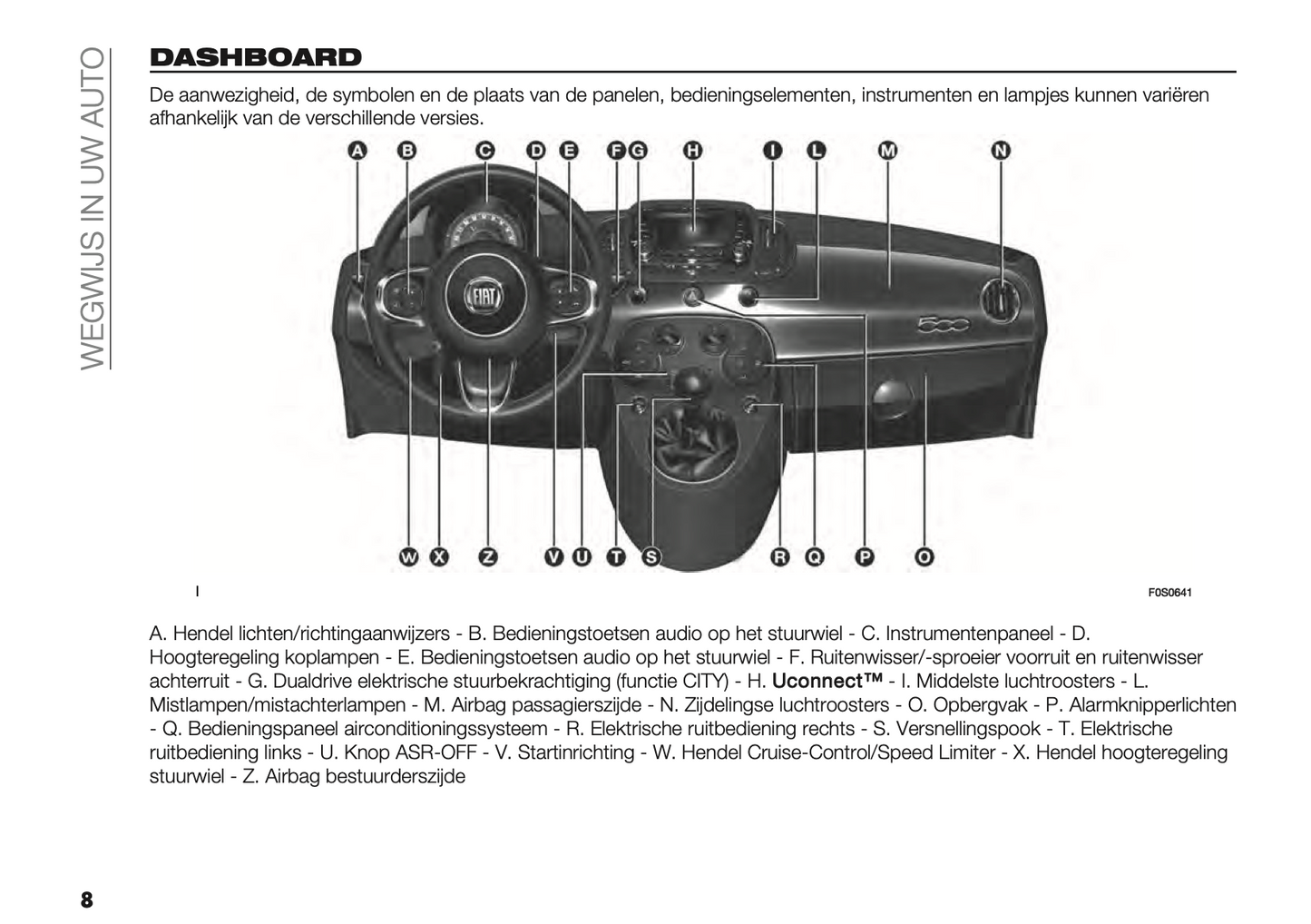 2021-2022 Fiat 500/500C Hybrid Owner's Manual | Dutch