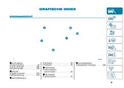 2024 Fiat 500e Owner's Manual | Dutch