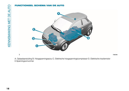 2026 Fiat 500 Owner's Manual | Dutch