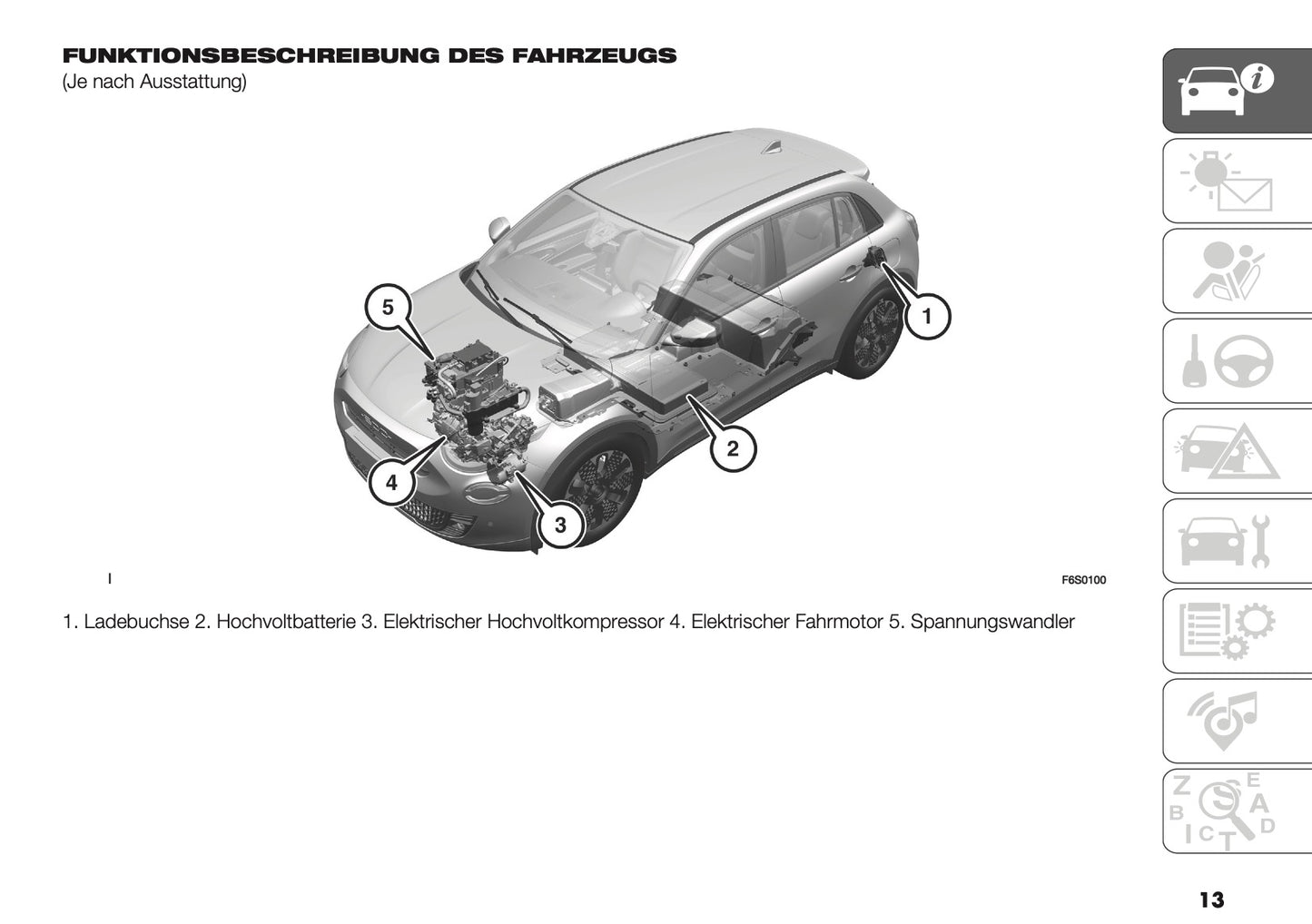 2026 Fiat 600 Bedienungsanleitung | Deutsch